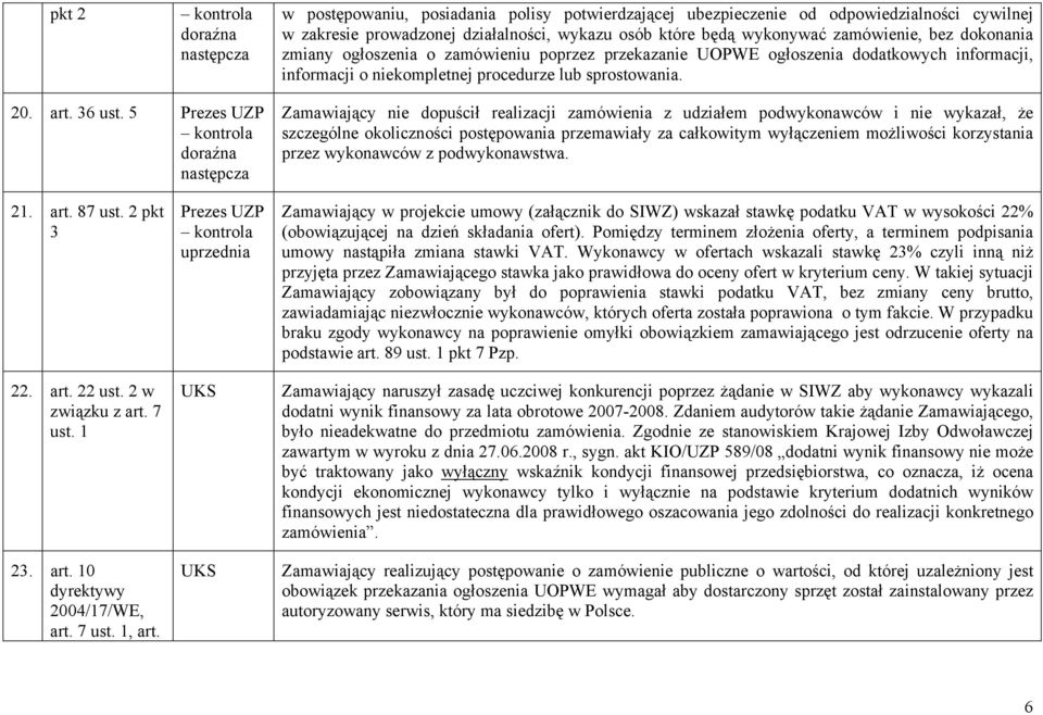 5 Prezes UZP Zamawiający nie dopuścił realizacji zamówienia z udziałem podwykonawców i nie wykazał, że szczególne okoliczności postępowania przemawiały za całkowitym wyłączeniem możliwości