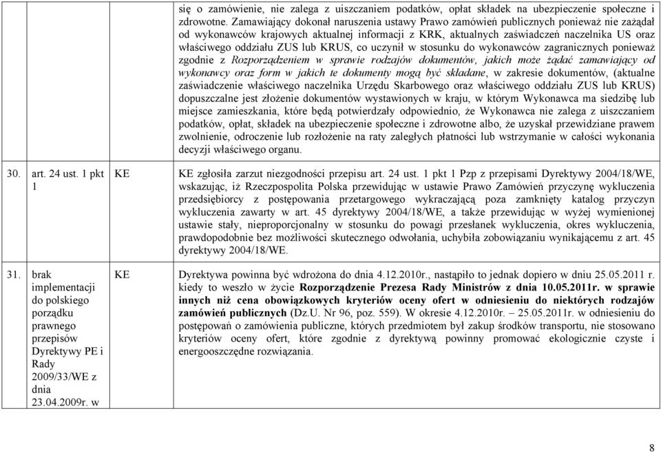 ZUS lub KRUS, co uczynił w stosunku do wykonawców zagranicznych ponieważ zgodnie z Rozporządzeniem w sprawie rodzajów dokumentów, jakich może żądać zamawiający od wykonawcy oraz form w jakich te