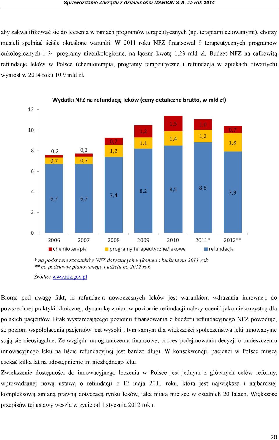 Budżet NFZ na całkowitą refundację leków w Polsce (chemioterapia, programy terapeutyczne i refundacja w aptekach otwartych) wyniósł w 2014 roku 10,9 mld zł.