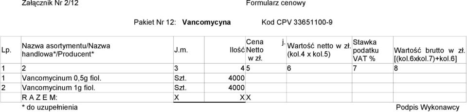 5) podatku Wartość brutto w zł. w zł. VAT % [(kol.6xkol.7)+kol.