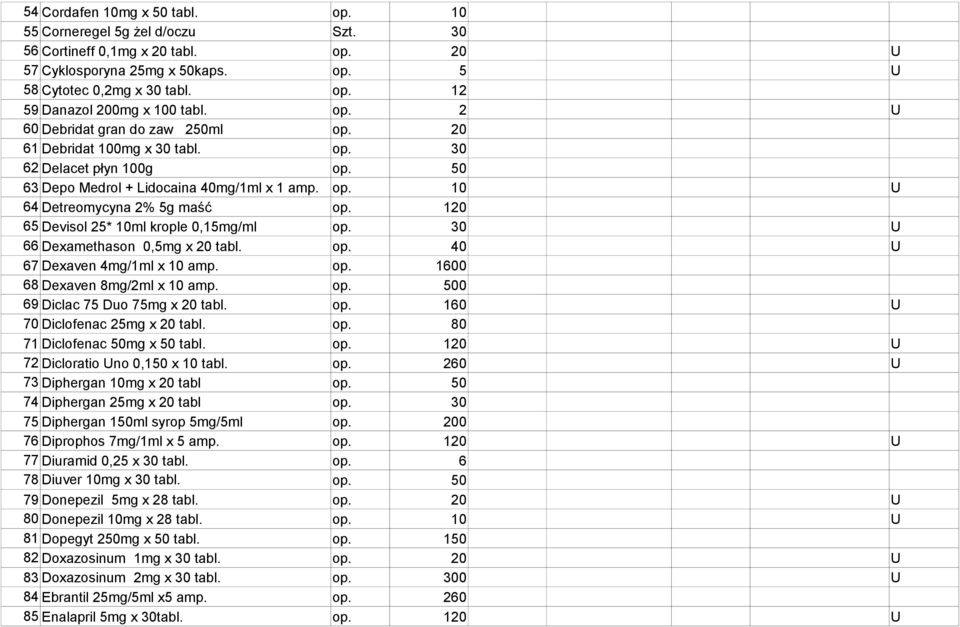 120 65 Devisol 25* 10ml krople 0,15mg/ml op. 30 U 66 Dexamethason 0,5mg x 20 tabl. op. 40 U 67 Dexaven 4mg/1ml x 10 amp. op. 1600 68 Dexaven 8mg/2ml x 10 amp. op. 500 69 Diclac 75 Duo 75mg x 20 tabl.