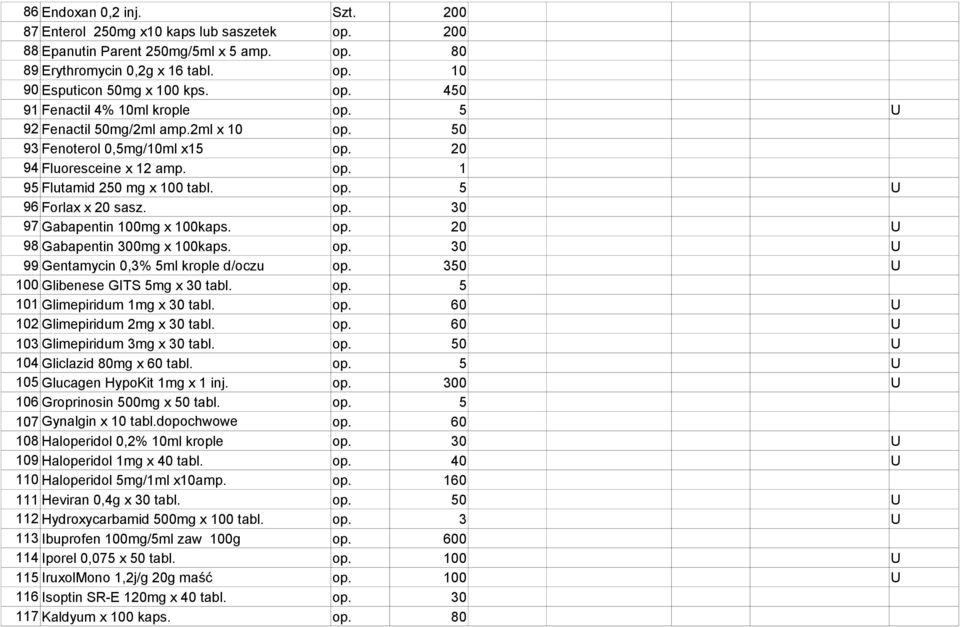 op. 20 U 98 Gabapentin 300mg x 100kaps. op. 30 U 99 Gentamycin 0,3% 5ml krople d/oczu op. 350 U 100 Glibenese GITS 5mg x 30 tabl. op. 5 101 Glimepiridum 1mg x 30 tabl. op. 60 U 102 Glimepiridum 2mg x 30 tabl.