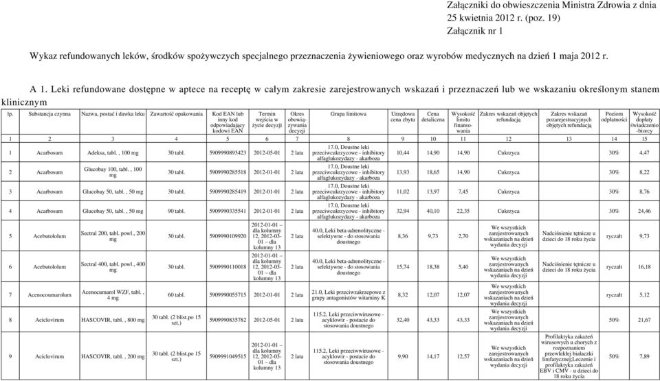 Leki refundowane dostępne w aptece na receptę w całym zakresie wskazań i przeznaczeń lub we wskazaniu określonym stanem klinicznym lp.