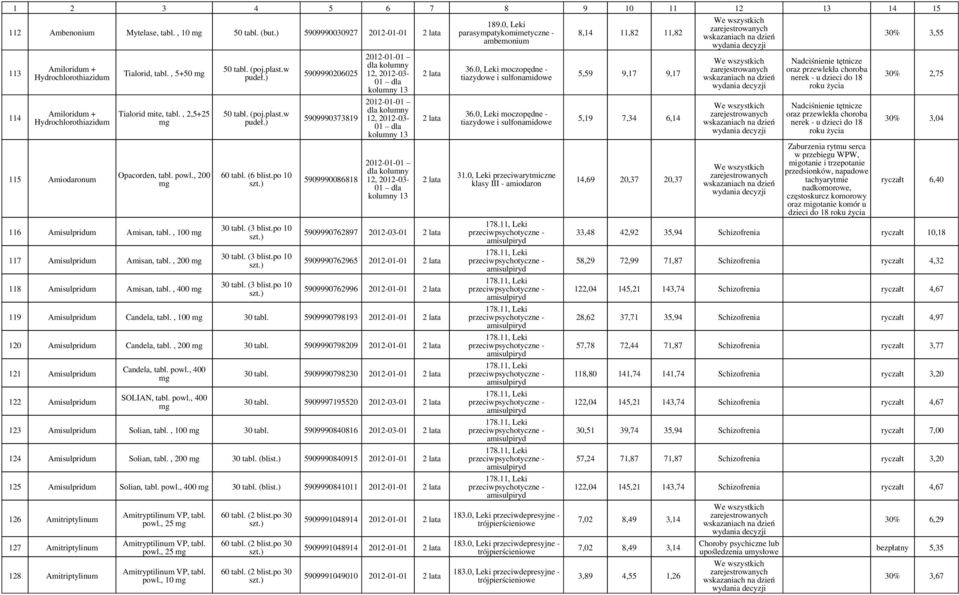 ) 50 tabl. (poj.plast.w pudeł.) 60 tabl. (6 blist.