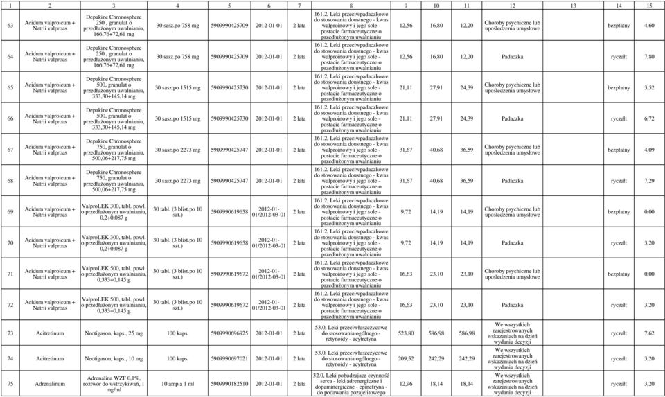 Depakine Chronosphere 250, granulat o 166,76+72,61 Depakine Chronosphere 250, granulat o 166,76+72,61 Depakine Chronosphere 500, granulat o 333,30+145,14 Depakine Chronosphere 500, granulat o