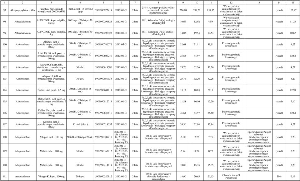 o 10 104 Alfuzosinum Dalfaz, tabl. powl., 2,5 105 Alfuzosinum 106 Alfuzosinum 107 Alfuzosinum Dalfaz SR 5, tabl. powl. o 5 Dalfaz Uno, tabl. powl. o 10 Kofuzin, tabl. o 10 1 fiol.a 3 ml (+8 strzyk.