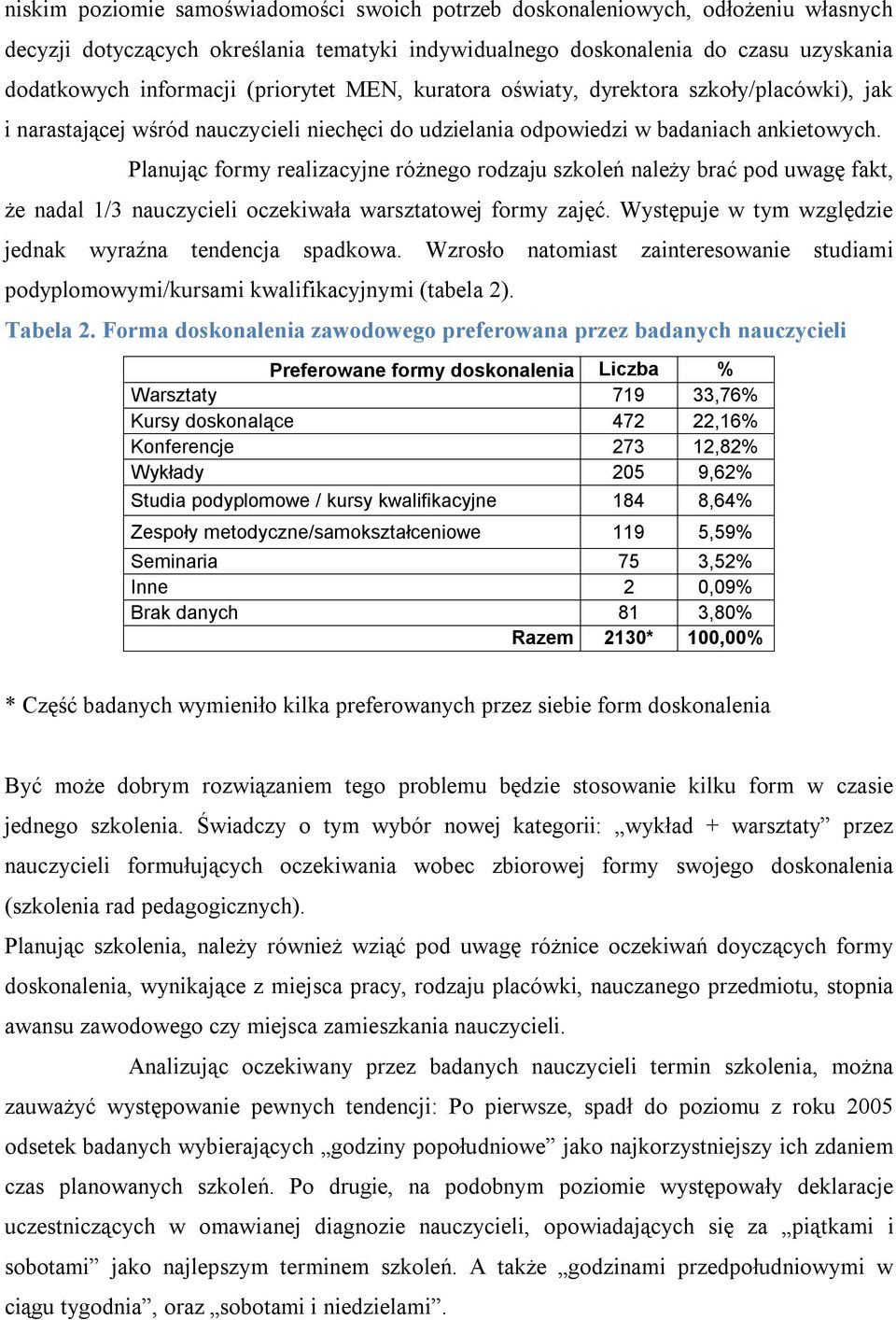 Planując formy realizacyjne różnego rodzaju szkoleń należy brać pod uwagę fakt, że nadal 1/3 nauczycieli oczekiwała warsztatowej formy zajęć.