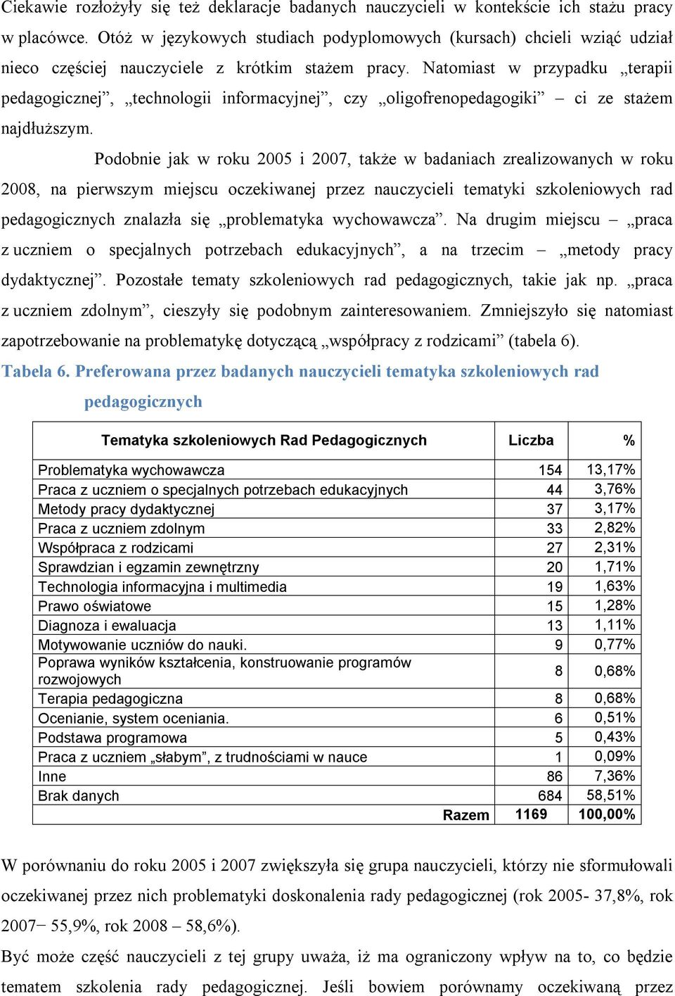 Natomiast w przypadku terapii pedagogicznej, technologii informacyjnej, czy oligofrenopedagogiki ci ze stażem najdłuższym.