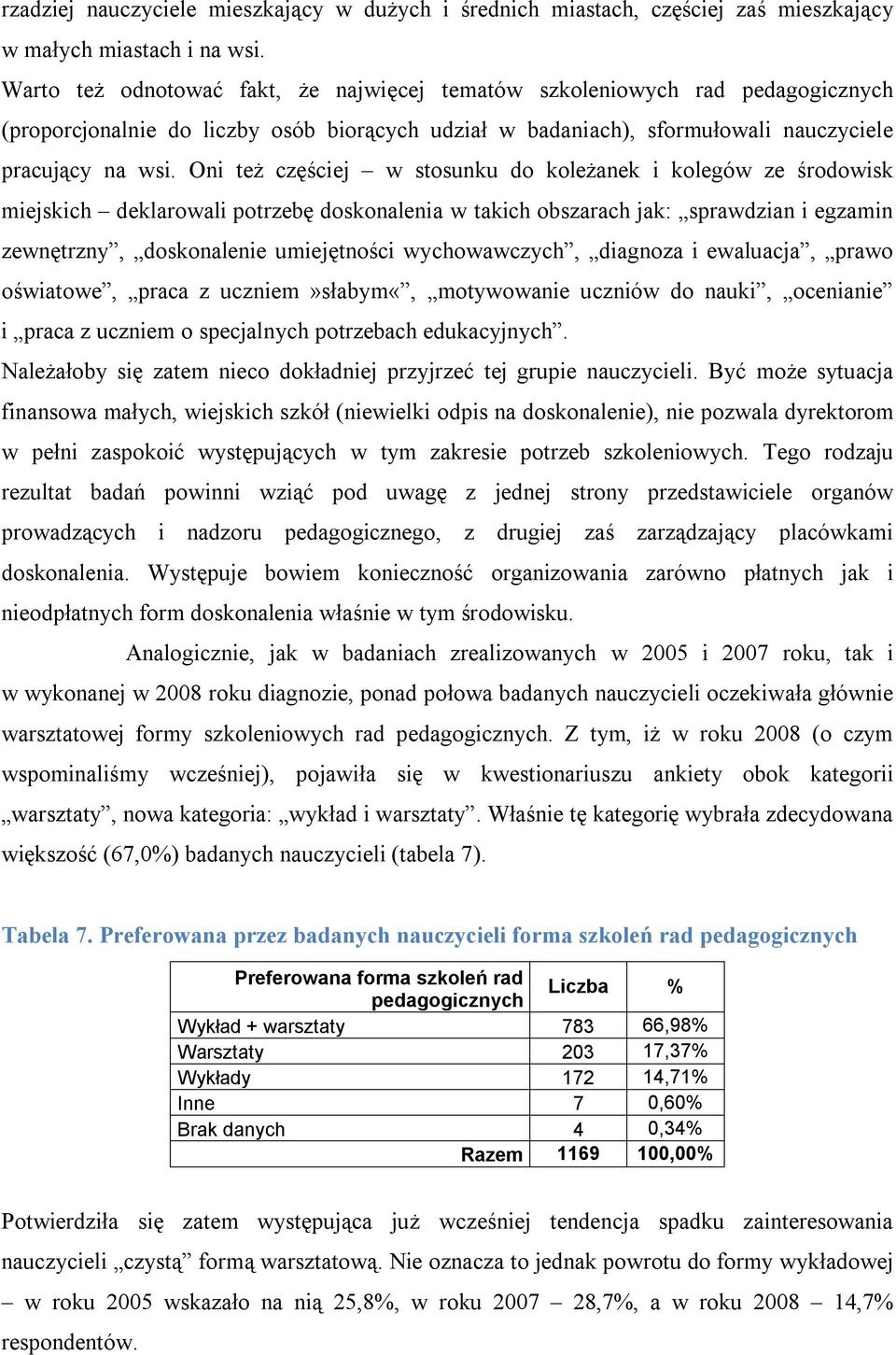 Oni też częściej w stosunku do koleżanek i kolegów ze środowisk miejskich deklarowali potrzebę doskonalenia w takich obszarach jak: sprawdzian i egzamin zewnętrzny, doskonalenie umiejętności
