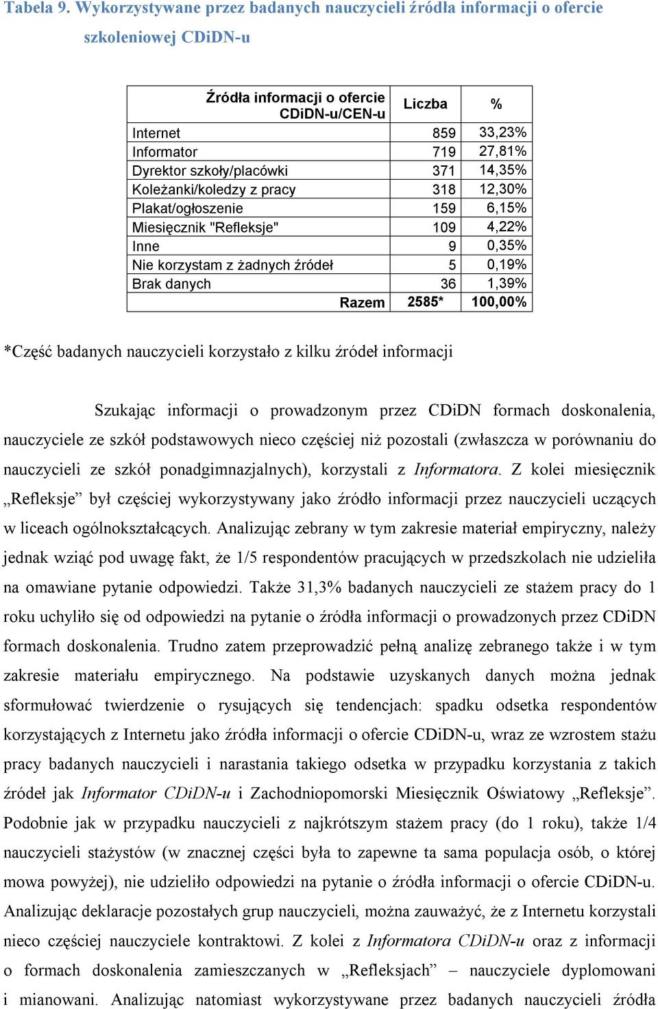 szkoły/placówki 371 14,35% Koleżanki/koledzy z pracy 318 12,30% Plakat/ogłoszenie 159 6,15% Miesięcznik "Refleksje" 109 4,22% Inne 9 0,35% Nie korzystam z żadnych źródeł 5 0,19% Brak danych 36 1,39%