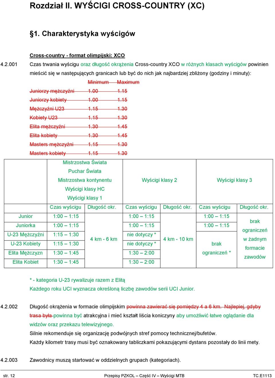 minuty): Minimum Maximum Juniorzy mężczyźni 1.00 1.15 Juniorzy kobiety 1.00 1.15 Mężczyźni U23 1.15 1.30 Kobiety U23 1.15 1.30 Elita mężczyźni 1.30 1.45 Elita kobiety 1.30 1.45 Masters mężczyźni 1.