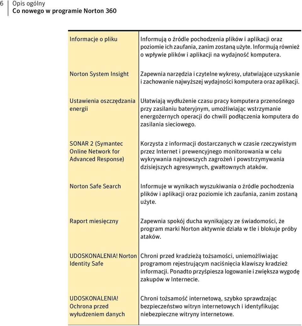 Norton System Insight Zapewnia narzędzia i czytelne wykresy, ułatwiające uzyskanie i zachowanie najwyższej wydajności komputera oraz aplikacji.