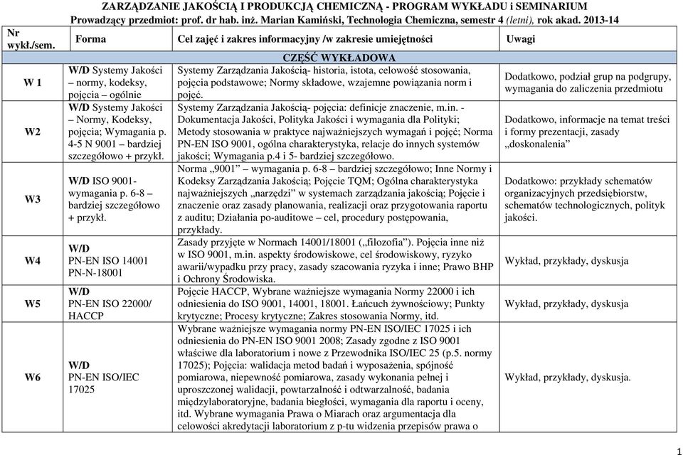 2013-14 Forma Cel zajęć i zakres informacyjny /w zakresie umiejętności Uwagi Systemy Jakości normy, kodeksy, pojęcia ogólnie Systemy Jakości Normy, Kodeksy, pojęcia; Wymagania p.