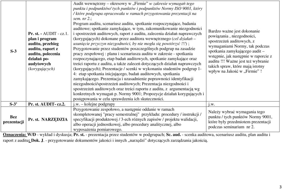 podpunktów Normy ISO 9001, który / które podgrupa opracowała w ramach przygotowania prezentacji na sem. nr 2.