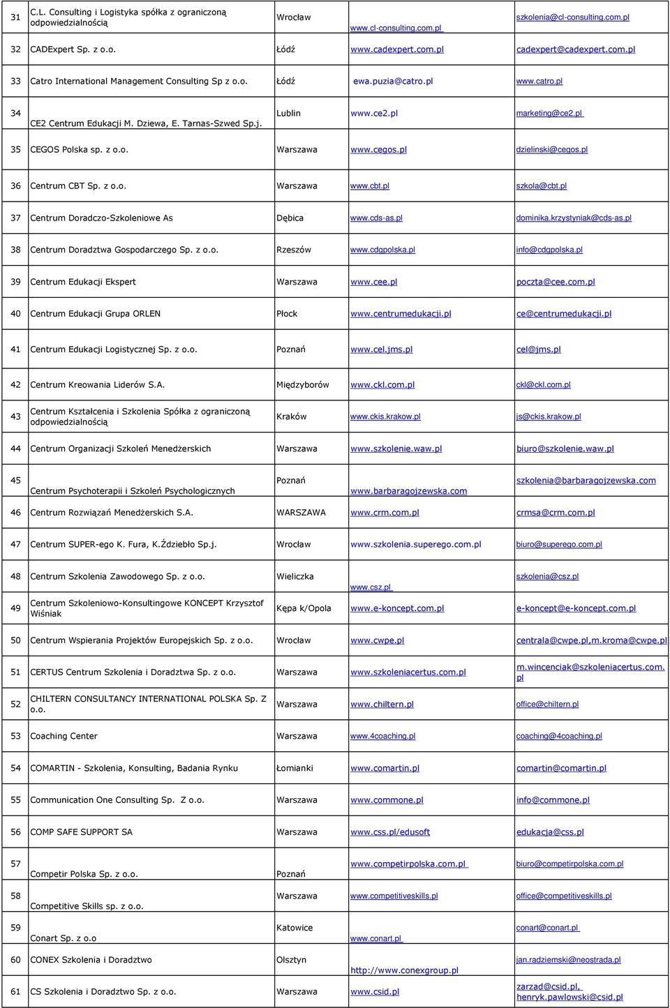 pl 35 CEGOS Polska sp. z www.cegos.pl dzielinski@cegos.pl 36 Centrum CBT Sp. z www.cbt.pl szkola@cbt.pl 37 Centrum Doradczo-Szkoleniowe As Dębica www.cds-as.pl dominika.krzystyniak@cds-as.