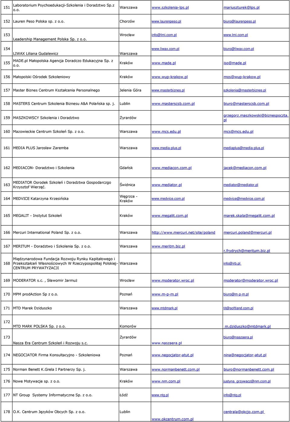 made.pl iso@made.pl 156 Małopolski Ośrodek Szkoleniowy Kraków www.wup-krakow.pl mos@wup-krakow.pl 157 Master Biznes Centrum Kształcenia Personalnego Jelenia Góra www.masterbiznes.