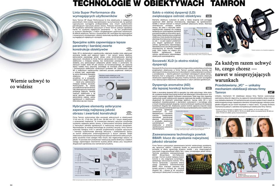 Podczas tworzenia obiektywów SP projektanci elementów optycznych w firmie Tamron położyli największy nacisk na uzyskanie najlepszych parametrów są one projektowane w wyższym standardzie, z małym