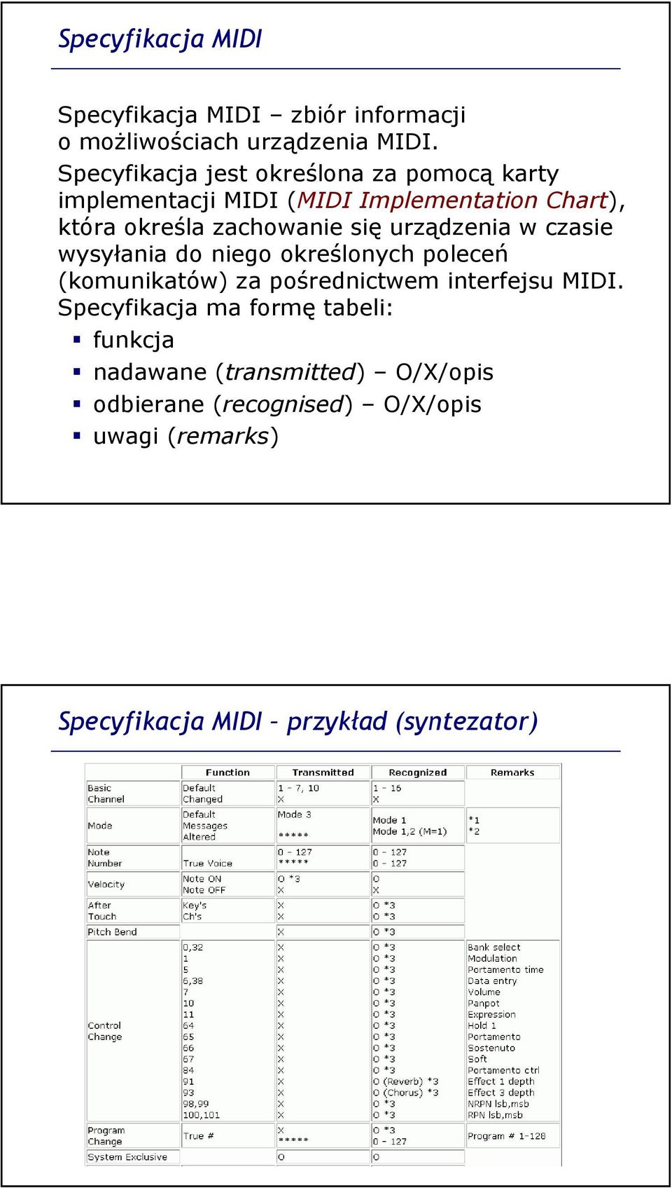 się urządzenia w czasie wysyłania do niego określonych poleceń (komunikatów) za pośrednictwem interfejsu MIDI.