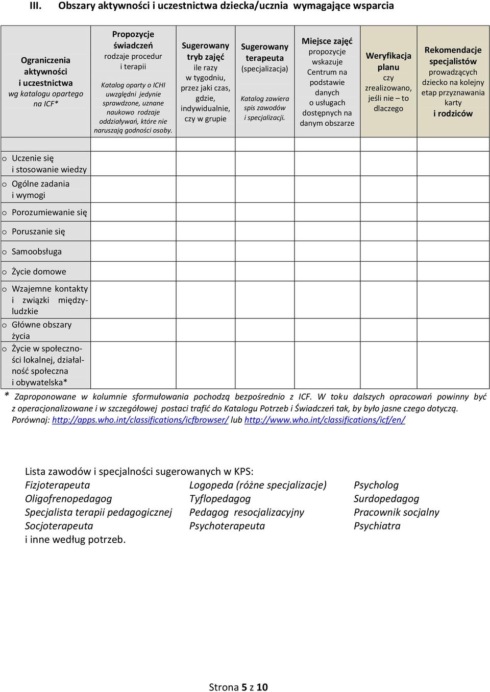 Sugerowany tryb zajęd ile razy w tygodniu, przez jaki czas, gdzie, indywidualnie, czy w grupie Sugerowany terapeuta (specjalizacja) Katalog zawiera spis zawodów i specjalizacji.