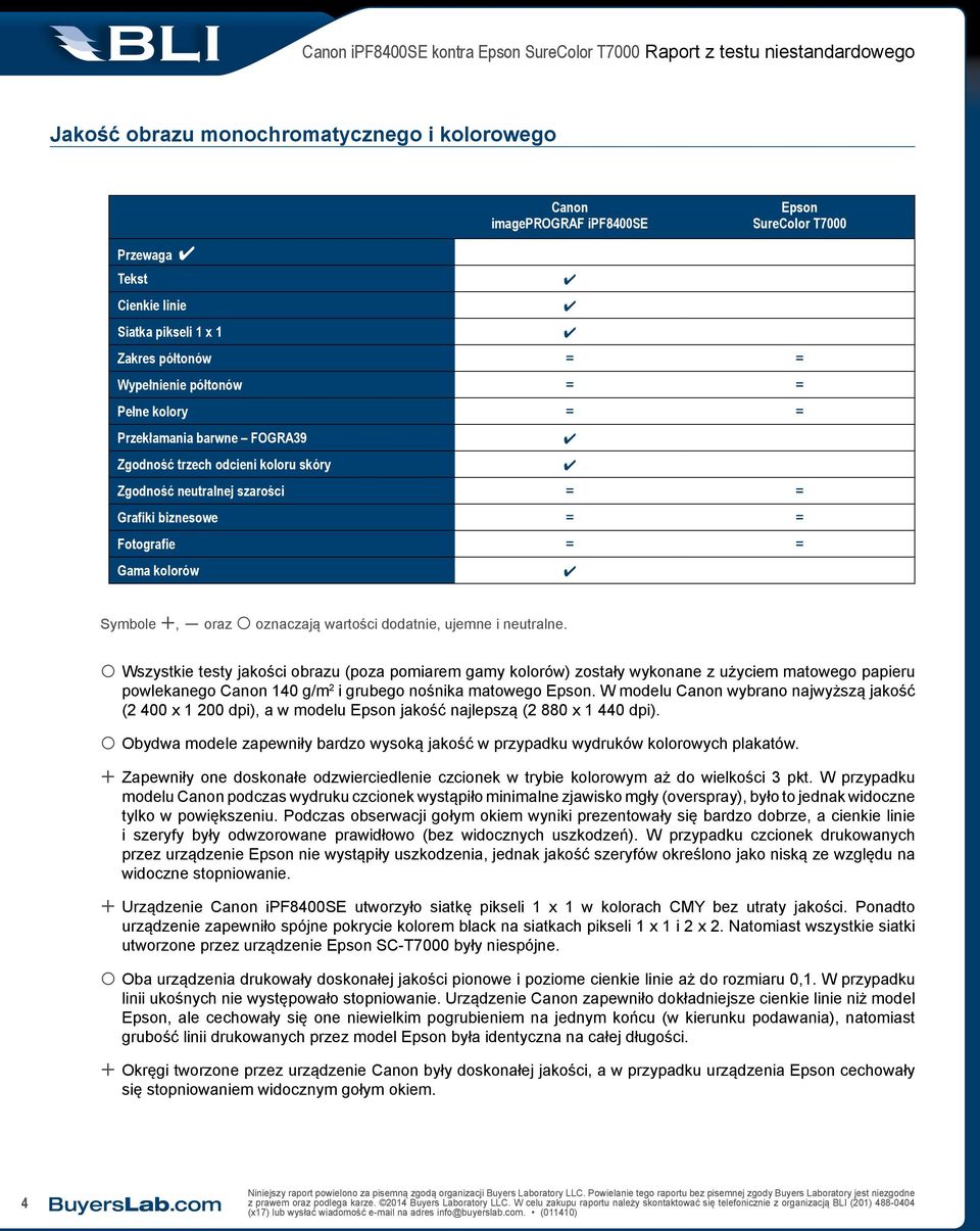 dodatnie, ujemne i neutralne. Wszystkie testy jakości obrazu (poza pomiarem gamy kolorów) zostały wykonane z użyciem matowego papieru powlekanego Canon 140 g/m 2 i grubego nośnika matowego Epson.