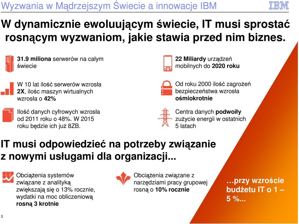 o 48%. W 2015 roku będzie ich już 8ZB.