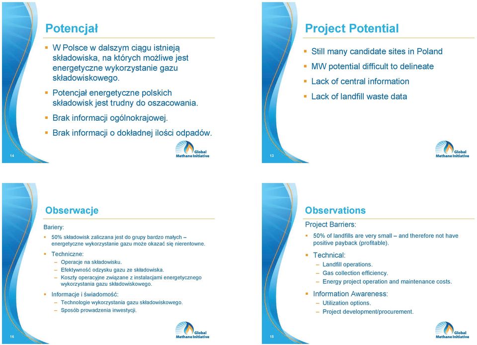 Project Potential Still many candidate sites in Poland MW potential difficult to delineate Lack of central information Lack of landfill waste data 14 13 Obserwacje Bariery: 50% składowisk zaliczana