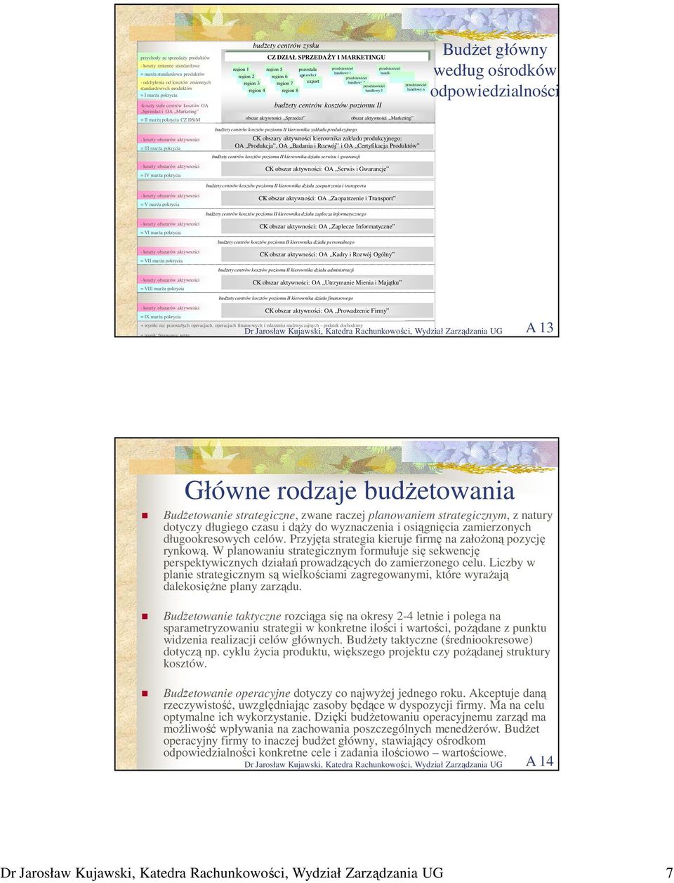 zysku region 4 CZ DZIAŁ SPRZEDAśY I MARKETINGU region 5 region 6 region 7 region 8 obszar aktywności SprzedaŜ pozostała sprzedaŝ export przedstawiciel przedstawiciel handlowy 1 handlowy.