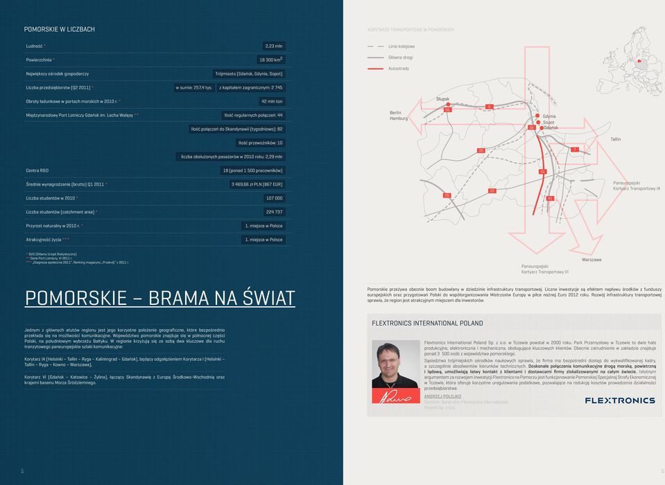 Lecha Wałęsy ** 2,23 mln 42 mln ton Ilość regularnych połączeń: 44 Berlin Hamburg 6 S6 Gdynia y p Sopot S6 Ilość połączeń do Skandynawii (tygodniowo): 82 Tallin Ilość przewoźników: 10 7 20 liczba
