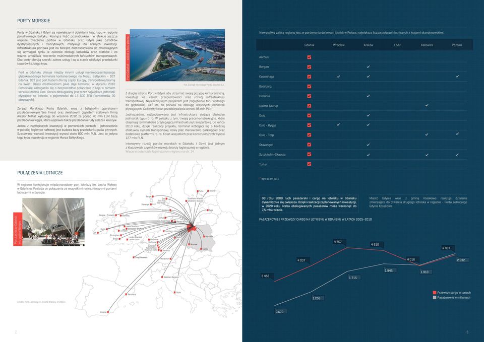 Infrastruktura portowa jest na bieżąco dostosowywana do zmieniających się wymagań rynku w zakresie obsługi ładunków oraz statków i co ważne, umożliwia tworzenie multimodalnych łańcuchów