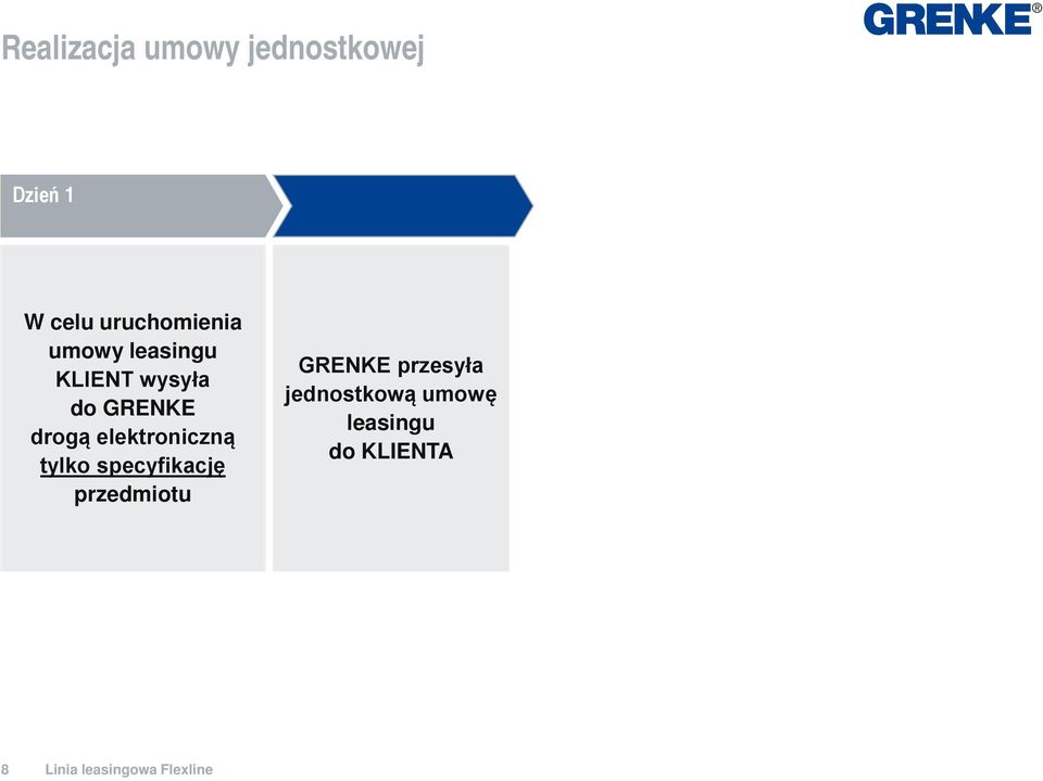 GRENKE drogą elektroniczną tylko specyfikację