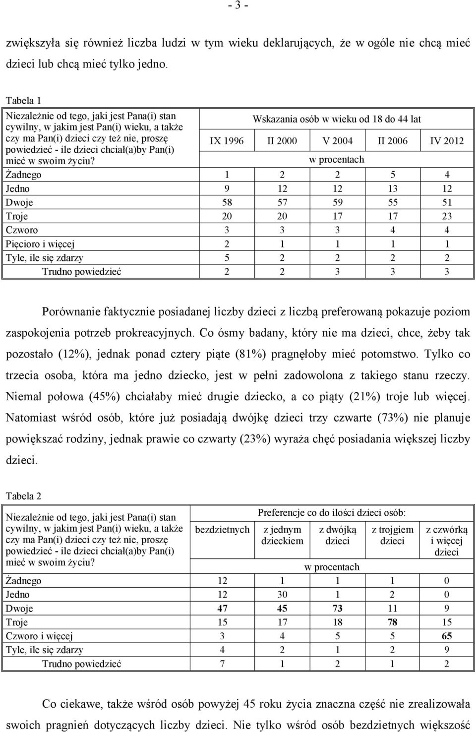 II 2006 IV 2012 powiedzieć - ile dzieci chciał(a)by Pan(i) mieć w swoim życiu?