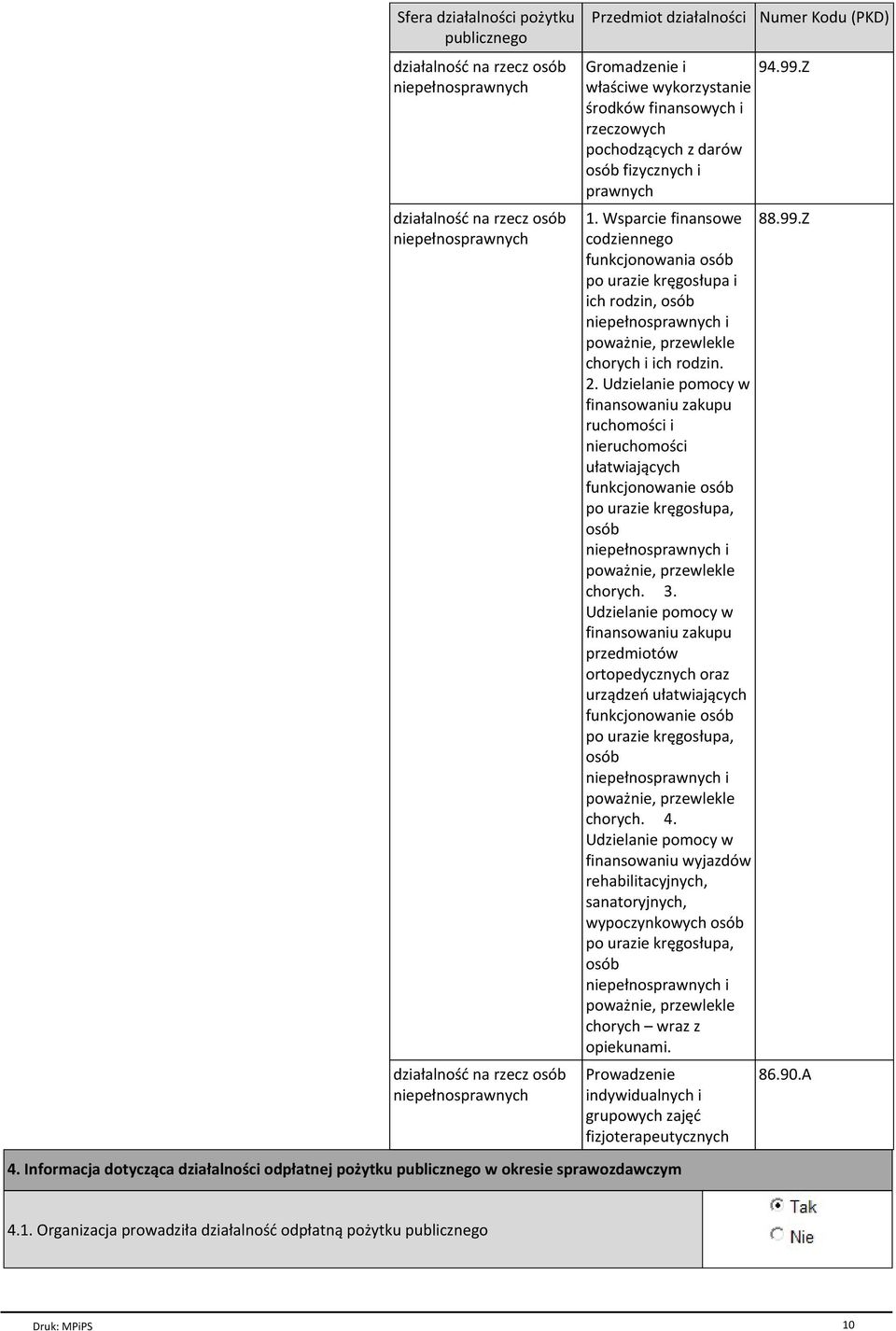 Z właściwe wykorzystanie środków finansowych i rzeczowych pochodzących z darów osób fizycznych i prawnych 1. Wsparcie finansowe 88.99.