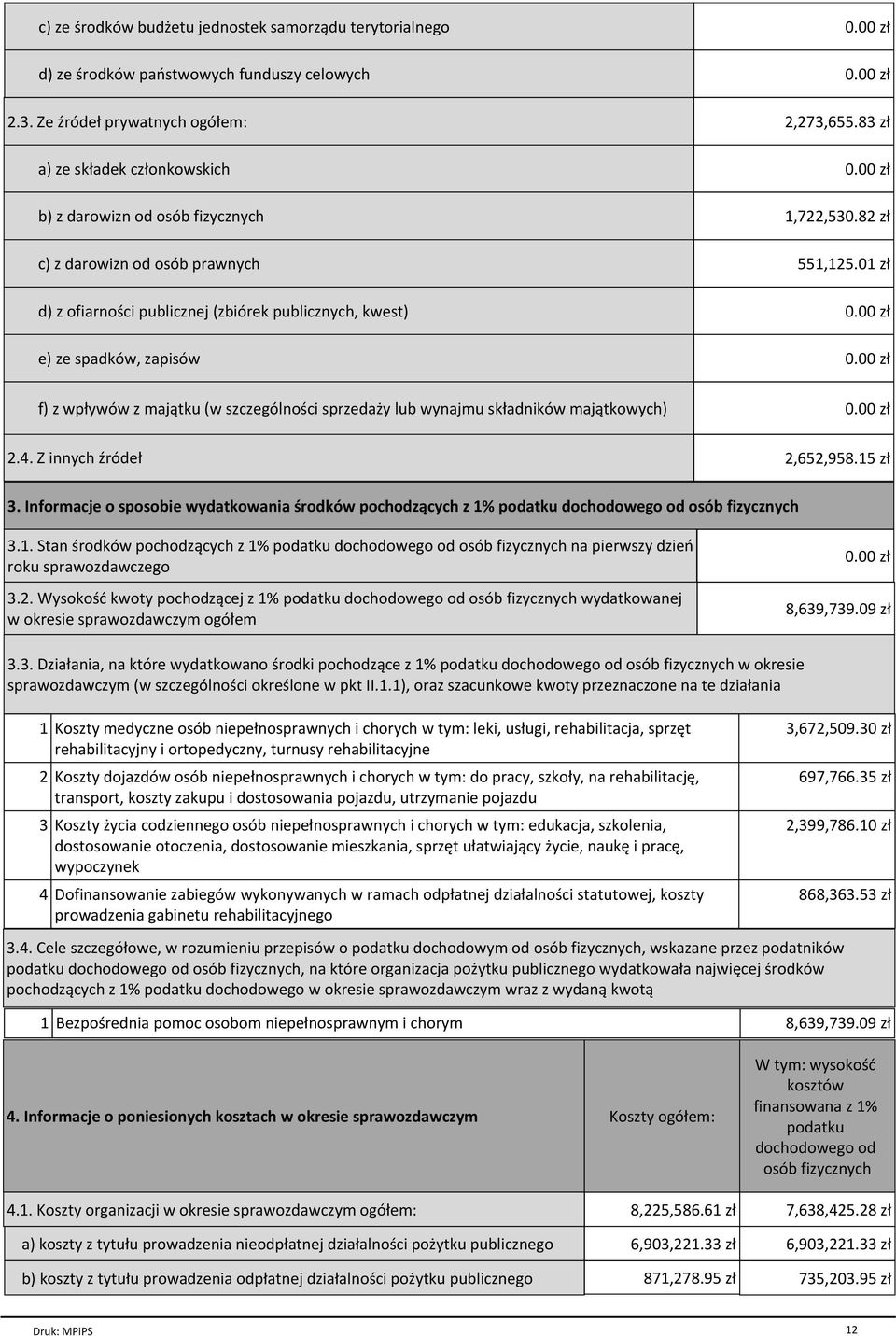 (w szczególności sprzedaży lub wynajmu składników majątkowych) 0.00 zł 1,722,530.82 zł 551,125.01 zł 0.00 zł 0.00 zł 0.00 zł 2.4. Z innych źródeł 2,652,958.15 zł 3.