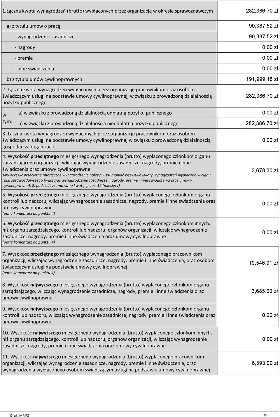 Łączna kwota wynagrodzeń wypłaconych przez organizację pracownikom oraz osobom świadczącym usługi na podstawie umowy cywilnoprawnej, w związku z prowadzoną działalnością pożytku publicznego 282,386.