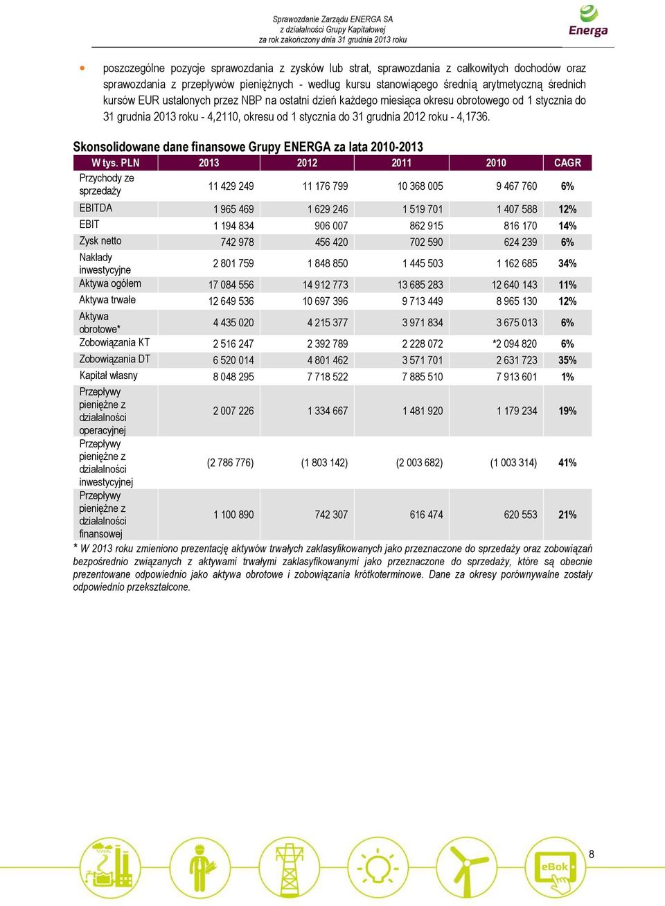 Skonsolidowane dane finansowe Grupy ENERGA za lata 2010-2013 W tys.