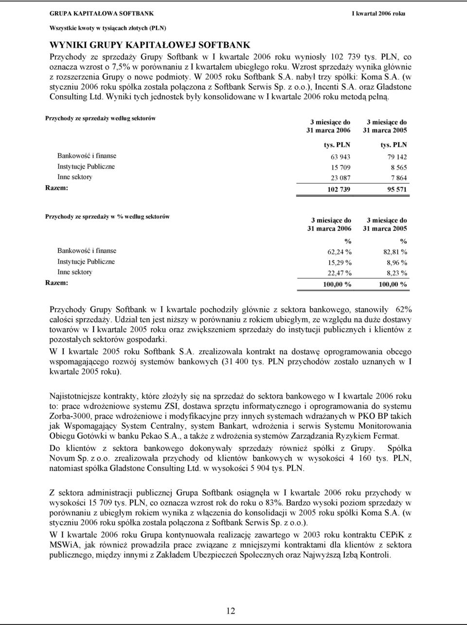 A. oraz Gladstone Consulting Ltd. Wyniki tych jednostek były konsolidowane w I kwartale 2006 roku metodą pełną.