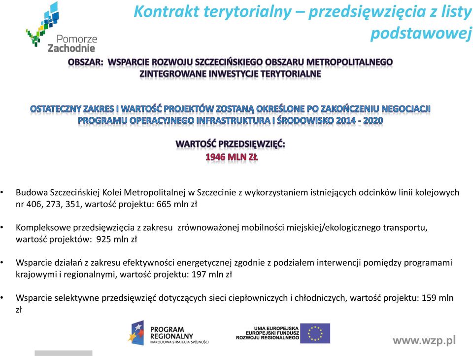 transportu, wartość projektów: 925 mln zł Wsparcie działań z zakresu efektywności energetycznej zgodnie z podziałem interwencji pomiędzy programami