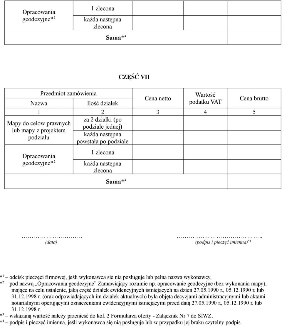 ... (data) (podpis i pieczęć imienna) *4 * 1 odcisk pieczęci firmowej, jeśli wykonawca się nią posługuje lub pełna nazwa wykonawcy, * 2 pod nazwą Opracowania geodezyjne Zamawiający rozumie np.