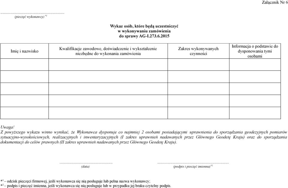 2015 Imię i nazwisko Kwalifikacje zawodowe, doświadczenie i wykształcenie niezbędne do wykonania zamówienia Zakres wykonywanych czynności Informacja o podstawie do dysponowania tymi osobami Uwaga!