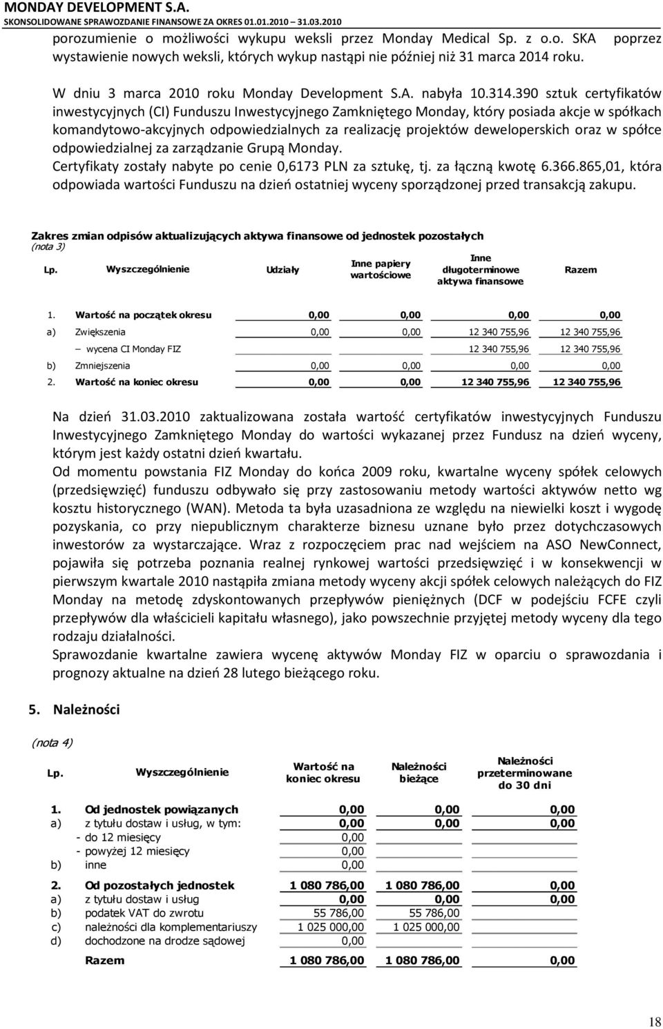 390 sztuk certyfikatów inwestycyjnych (CI) Funduszu Inwestycyjnego Zamkniętego Monday, który posiada akcje w spółkach komandytowo-akcyjnych odpowiedzialnych za realizację projektów deweloperskich