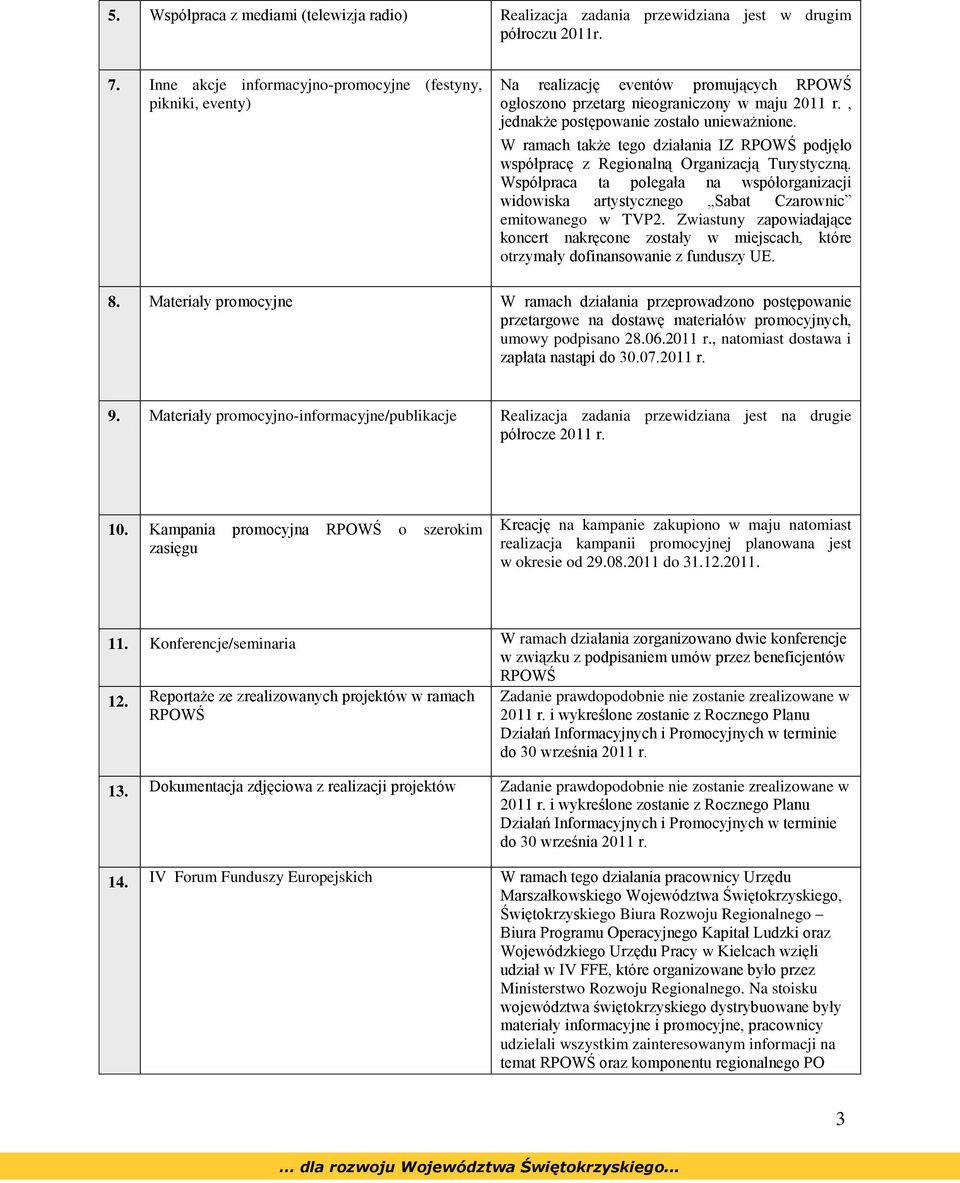 W ramach także tego działania IZ RPOWŚ podjęło współpracę z Regionalną Organizacją Turystyczną. Współpraca ta polegała na współorganizacji widowiska artystycznego Sabat Czarownic emitowanego w TVP2.