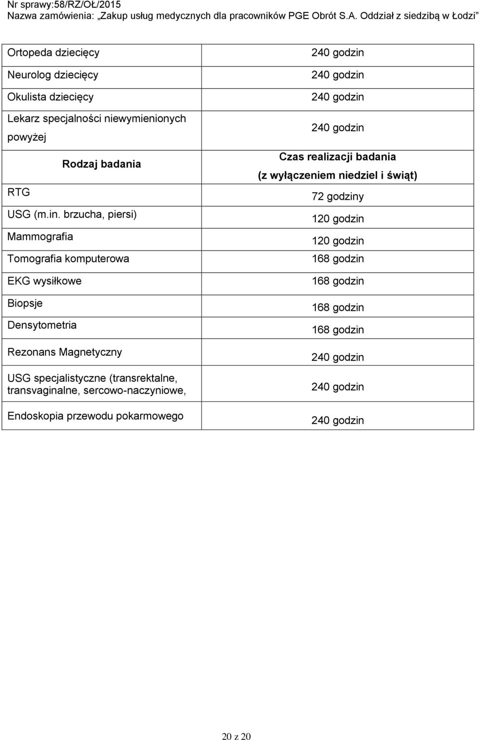 brzucha, piersi) Mammografia Tomografia komputerowa EKG wysiłkowe Biopsje Densytometria Rezonans Magnetyczny USG