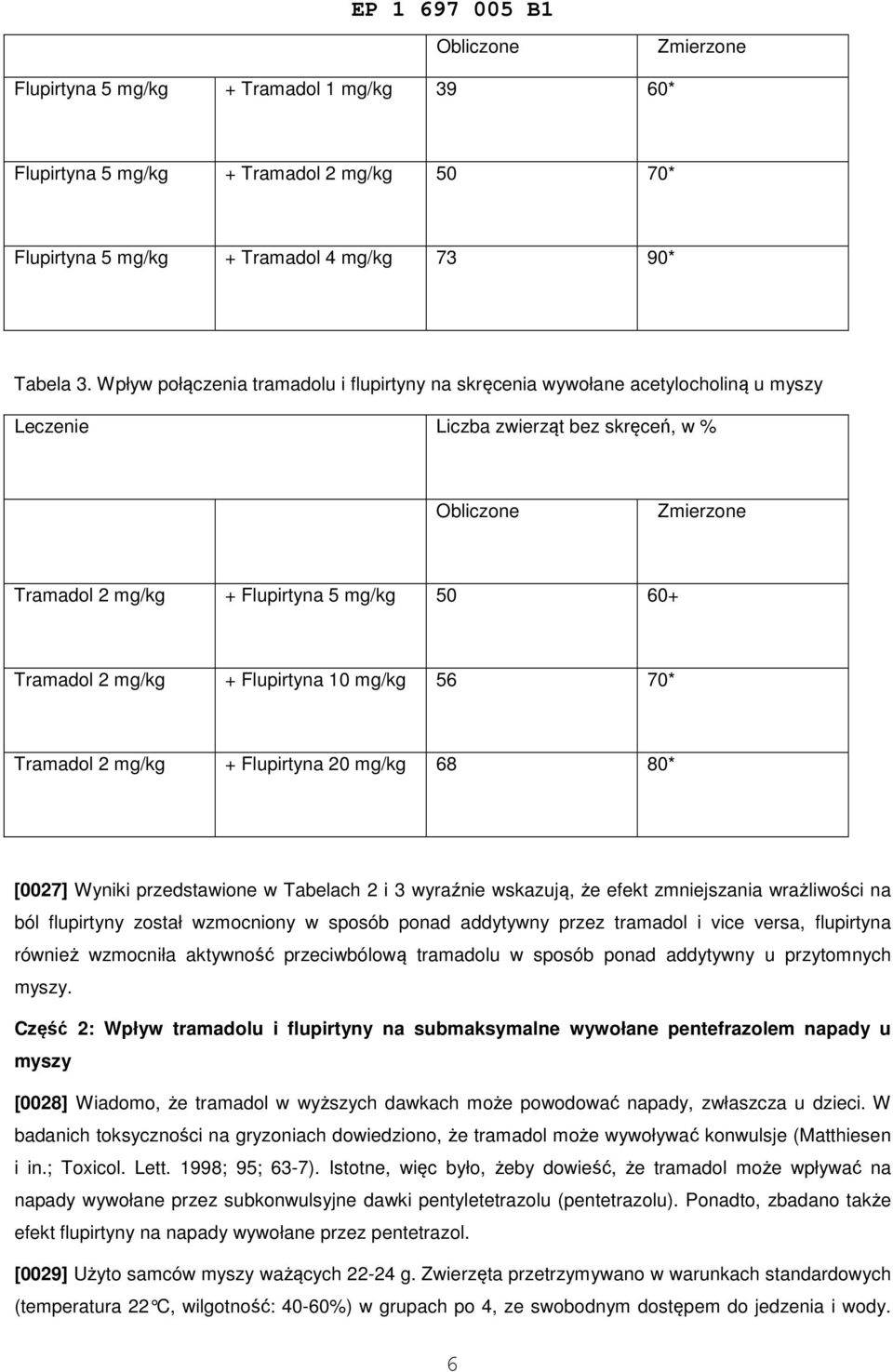 Flupirtyna 10 56 70* Tramadol 2 + Flupirtyna 20 68 80* [0027] Wyniki przedstawione w Tabelach 2 i 3 wyraźnie wskazują, że efekt zmniejszania wrażliwości na ból flupirtyny został wzmocniony w sposób