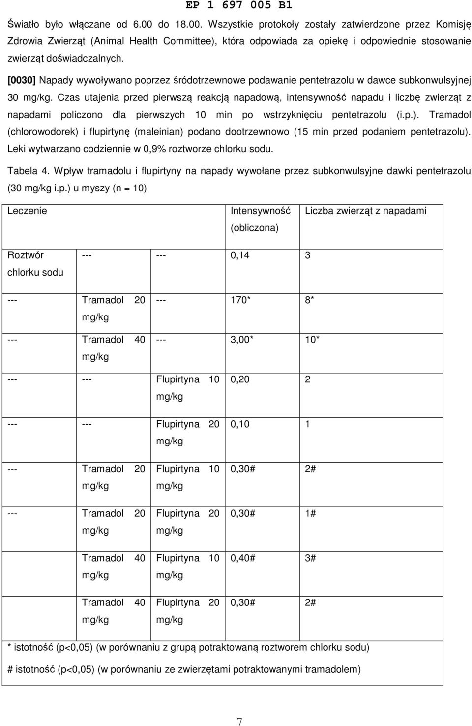 [0030] Napady wywoływano poprzez śródotrzewnowe podawanie pentetrazolu w dawce subkonwulsyjnej 30.