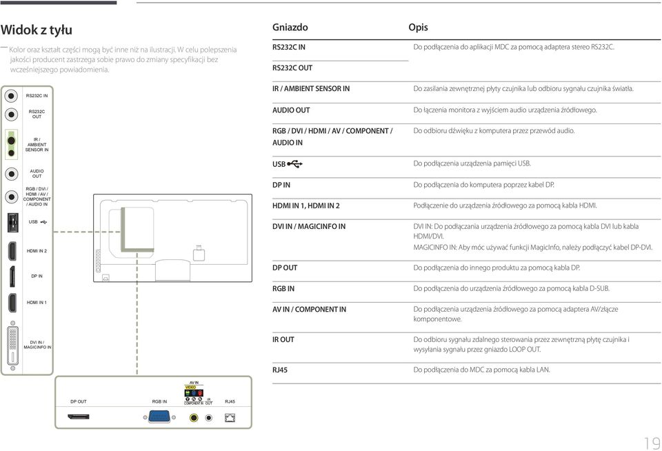 RS232C IN RS232C OUT IR / AMBIENT SENSOR IN AUDIO OUT RGB / DVI / HDMI / AV / COMPONENT / AUDIO IN IR / AMBIENT SENSOR IN AUDIO OUT RGB / DVI / HDMI / AV / COMPONENT / AUDIO IN USB DP IN HDMI IN 1,