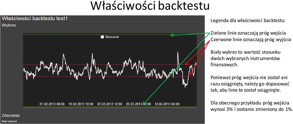 instrumentów finansowych.