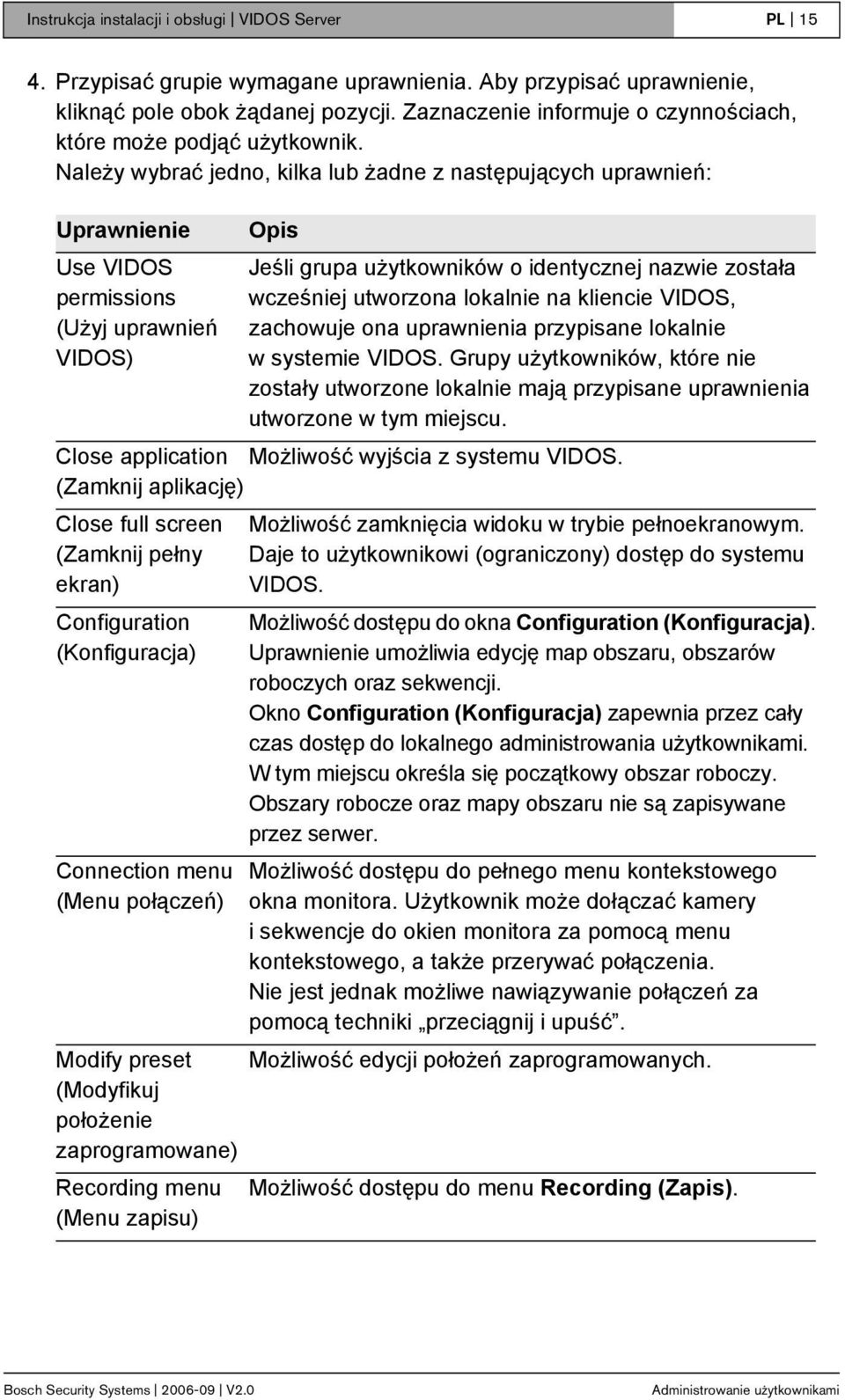 Należy wybrać jedno, kilka lub żadne z następujących uprawnień: Uprawnienie Use VIDOS permissions (Użyj uprawnień VIDOS) Opis Jeśli grupa użytkowników o identycznej nazwie została wcześniej utworzona