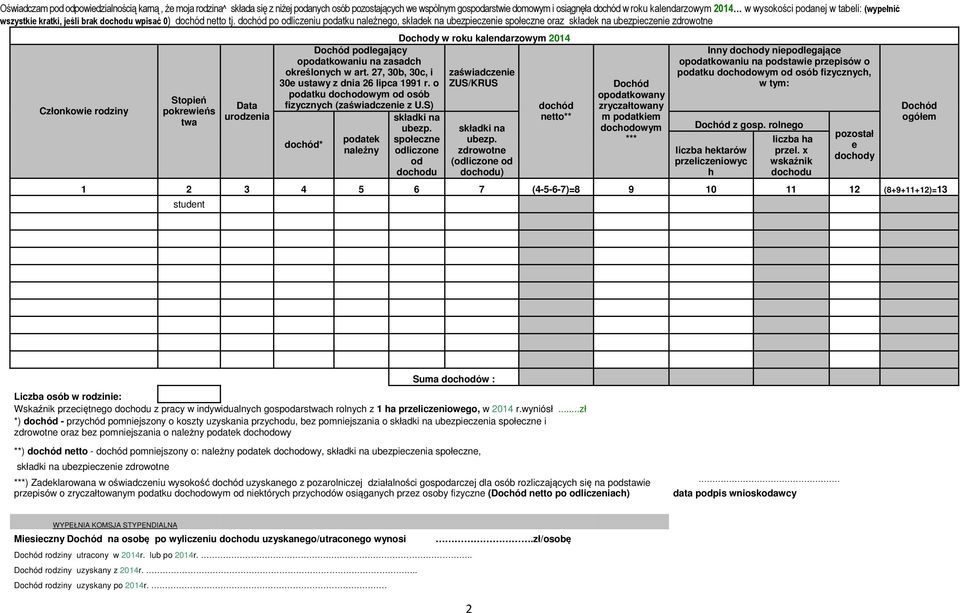 dochód po odliczeniu podatku należnego, składek na ubezpieczenie społeczne oraz składek na ubezpieczenie zdrowotne Członkowie rodziny Stopień pokrewieńs twa Data urodzenia Dochód podlegający