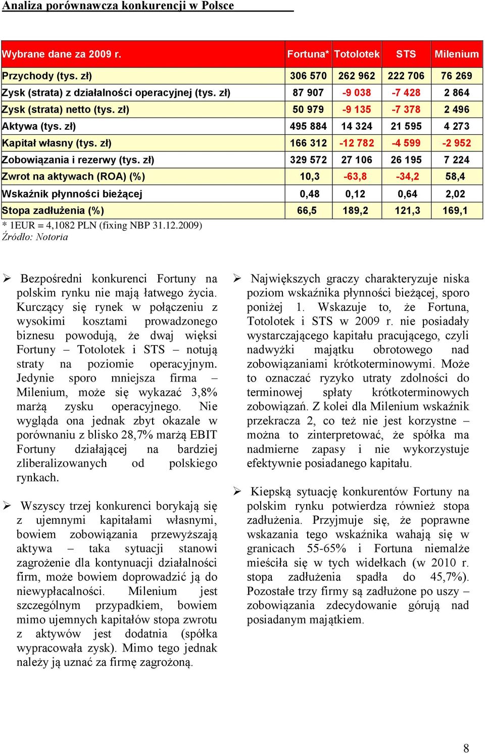 zł) 166 312-12 782-4 599-2 952 Zobowiązania i rezerwy (tys.