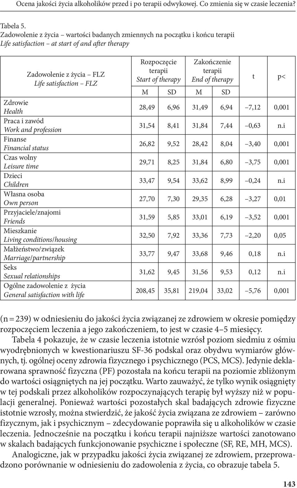 Work and profession Finanse Financial status Czas wolny Leisure time Dzieci Children Własna osoba Own person Przyjaciele/znajomi Friends Mieszkanie Living conditions/housing Małżeństwo/związek